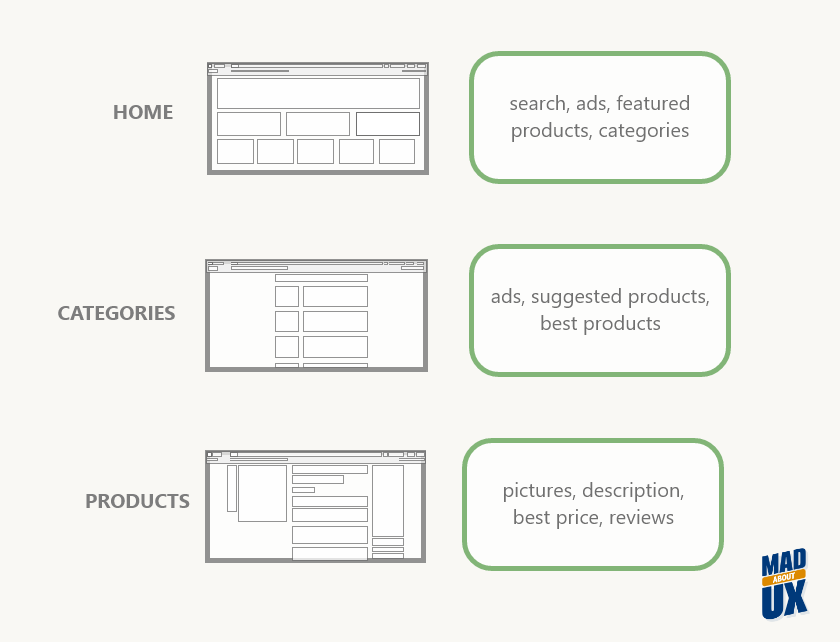 Scope Plane - The Elements of User Experience