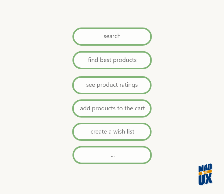 Scope Plane - The Elements of User Experience