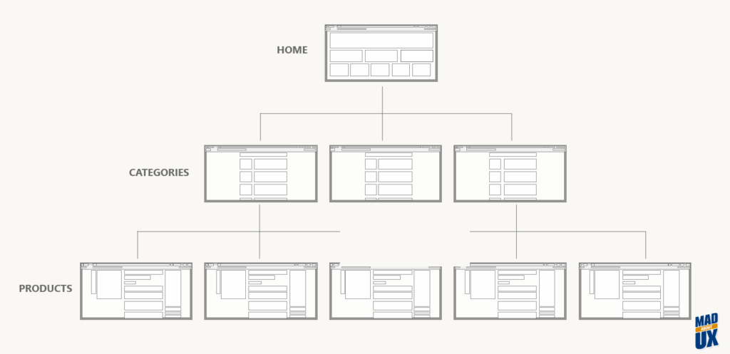 Structure Plane - The Elements of User Experience
